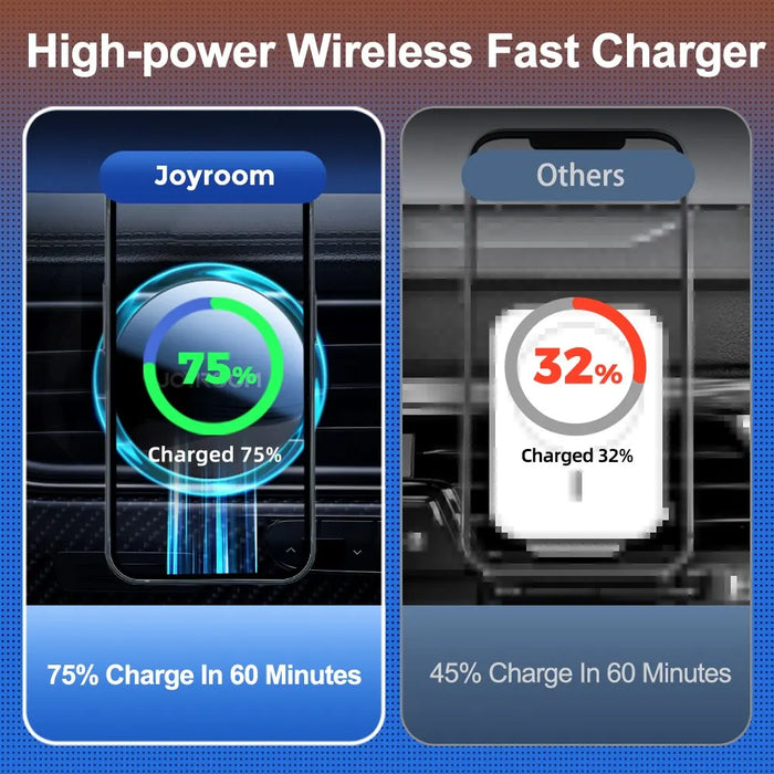 Joyroom Magnetic Blue Light Wireless Car Charger For Iphone 14 13 12 Pro Max