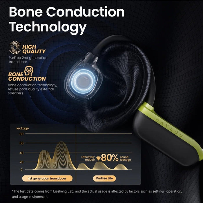 Wireless Bone Conduction 10h Playtime 20mm Dynamic Headphones