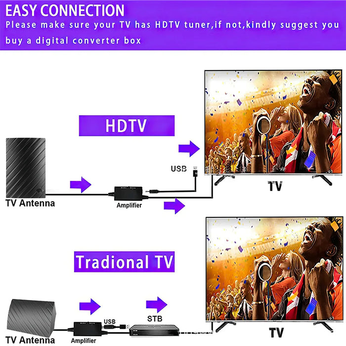 500 Miles Digital Tv Antenna with Signal Booster