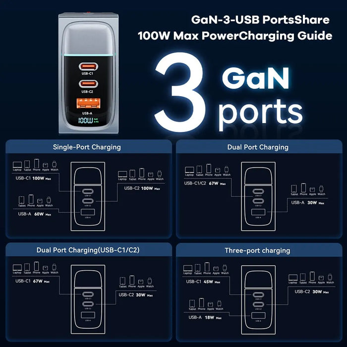 Portable 100w Gan Charger With Fast Charging