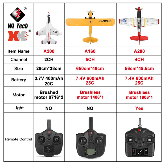 Led Fighter Plane for Kids 2.4g 4ch 3d6g Mode