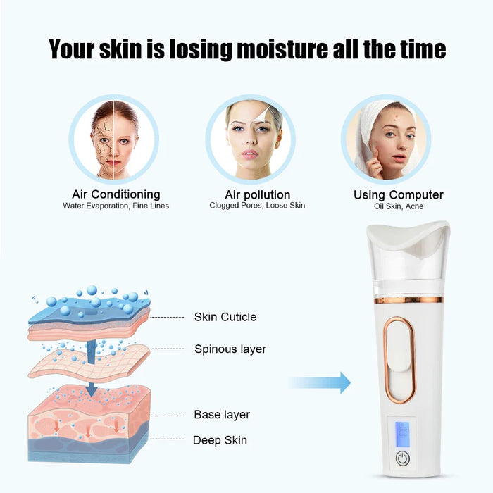 Portable Nano Facial Steamer For Hydrated Skin