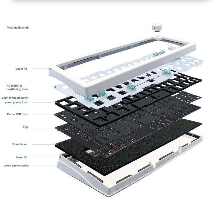 Bluetooth Gasket Keyboard