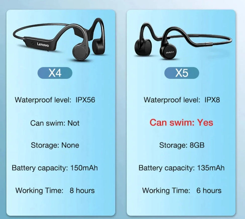 Wireless Bluetooth Bone Conduction Hifi Ear-Hook X3 Pro Waterproof Earphones With Mic & Earbuds