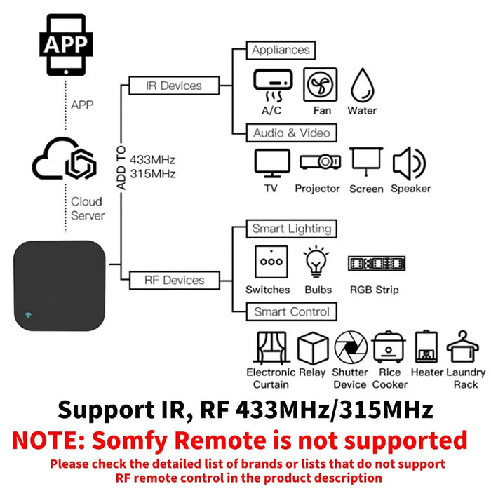 Wifi Rf Ir Remote For Smart Home Alexa/google