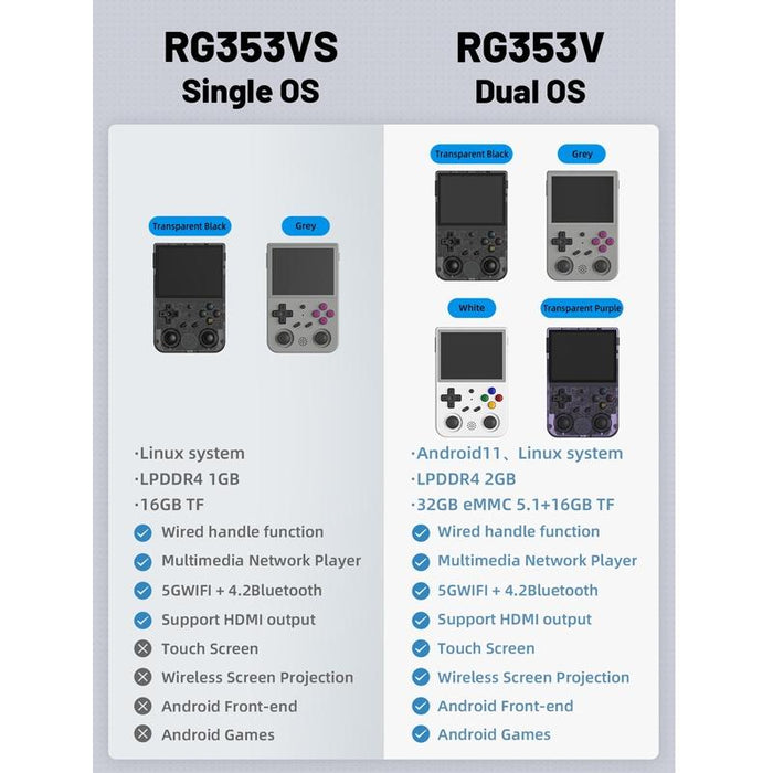 Rg353Vs 3.5 Inch Wireless Game Box Linux Single Os Handheld Game Console 64G 15 000 Games