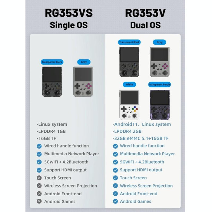 Rg353Vs 3.5 Inch Wireless Game Box Linux Single Os Handheld Game Console 128G 25000 Games