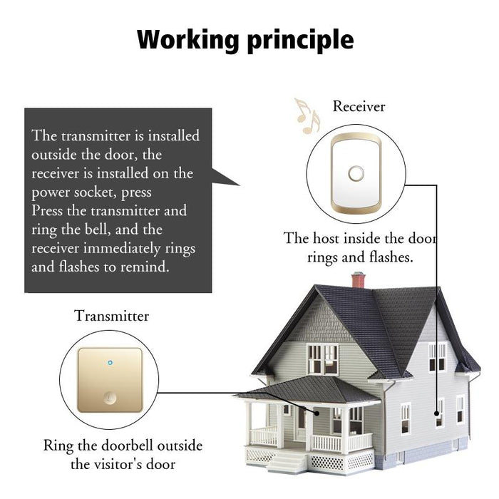 1 For 1 Push-Button Self-Generating Wireless Doorbell