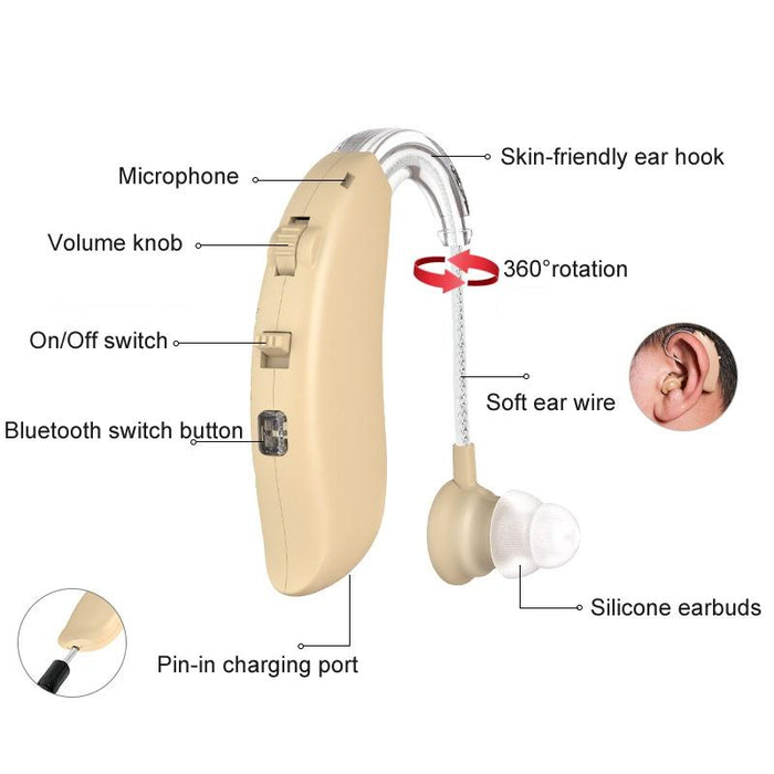 Rechargeable Hearing Aid Amplifier No Bluetooth