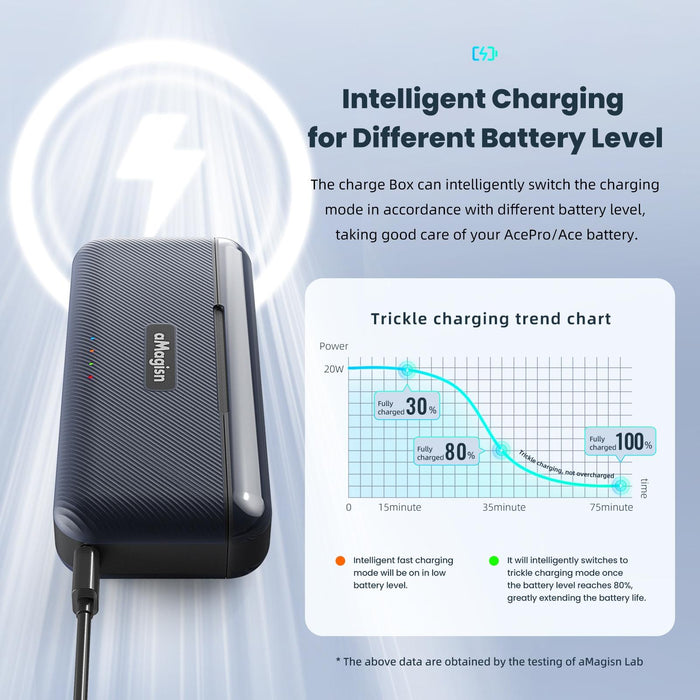 Magisn Fast Charging Case Camera Charger Accessories