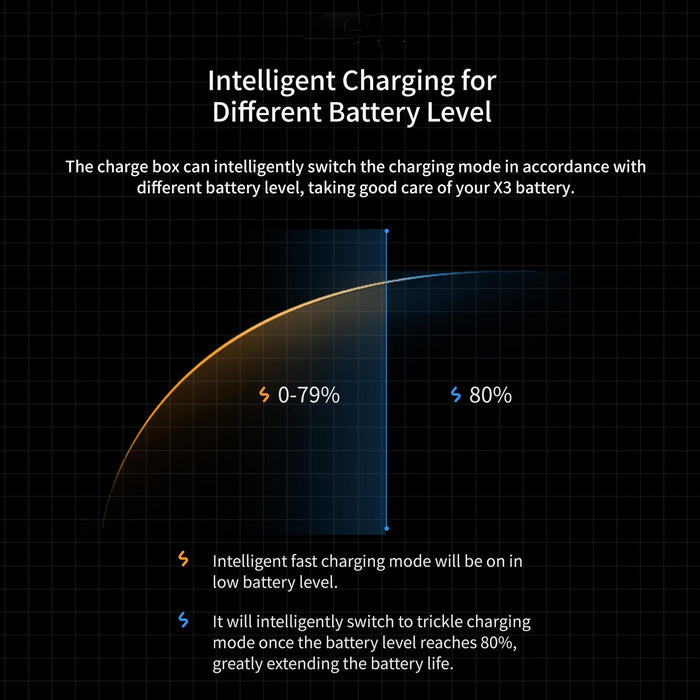 Amagisn Battery Fast Charging Box