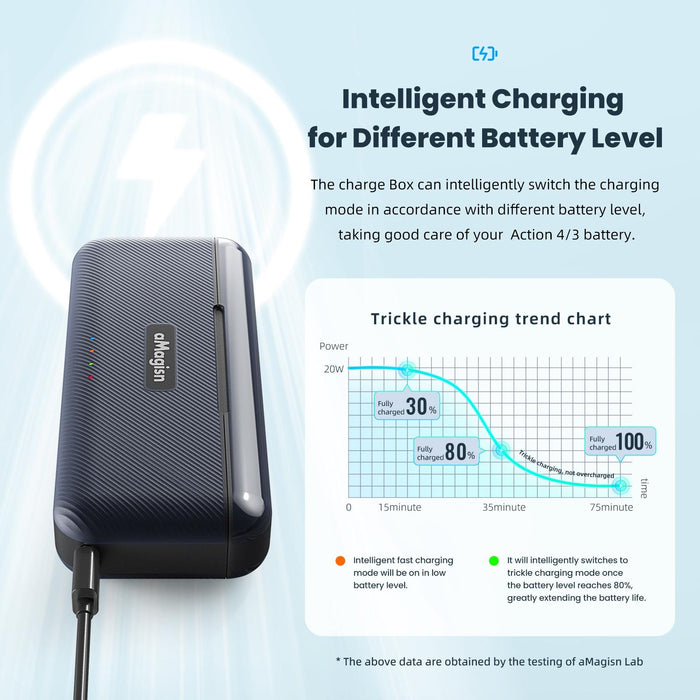 Magisn Fast Charge Charging Box Charger For Sports Camera