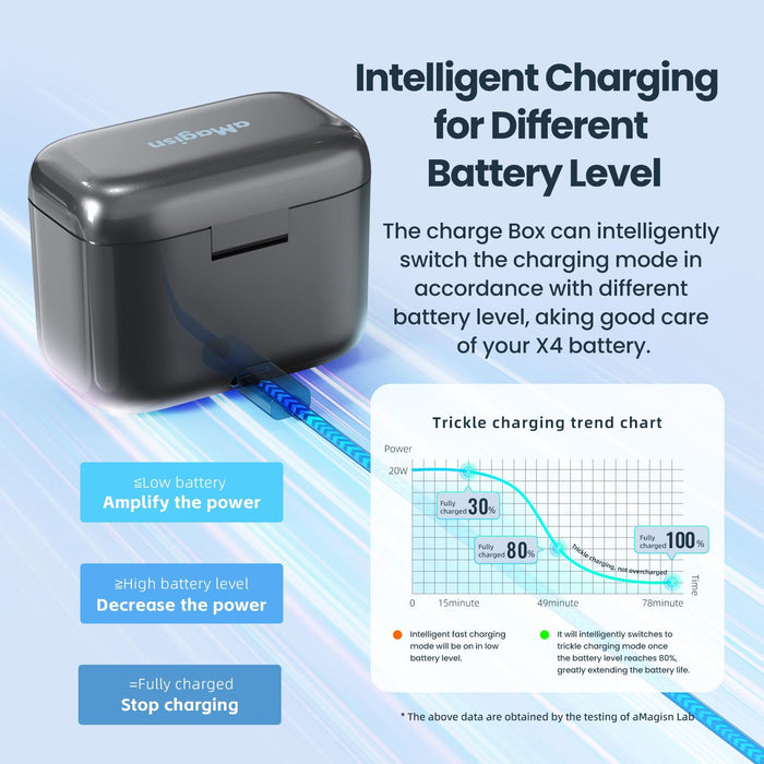 Amagisn Battery Fast Charge Charging Box For Sports Camera