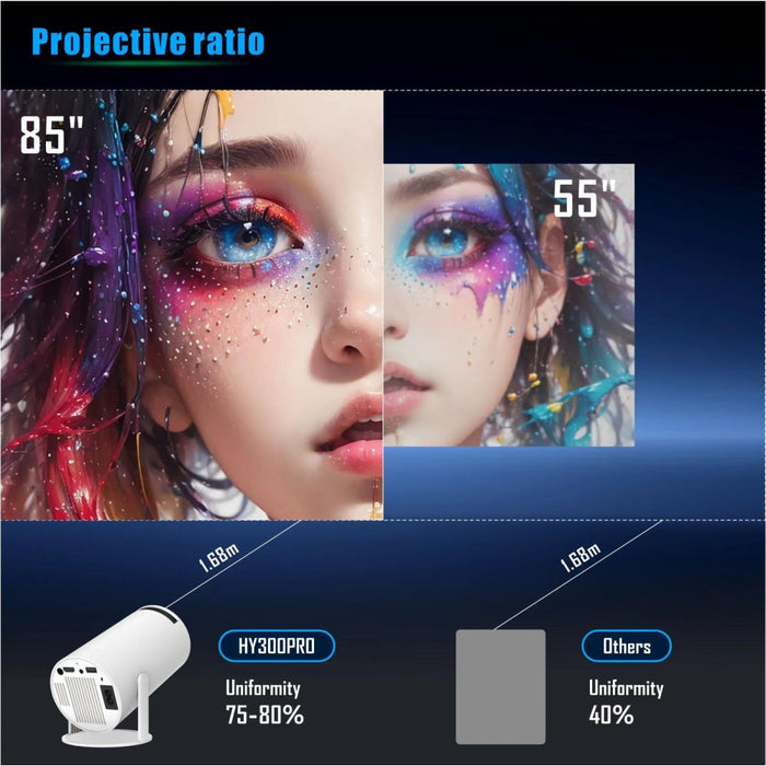 Hy300 Pro Smart Projector Android 11.0 System 120 Lumen Portable Projector