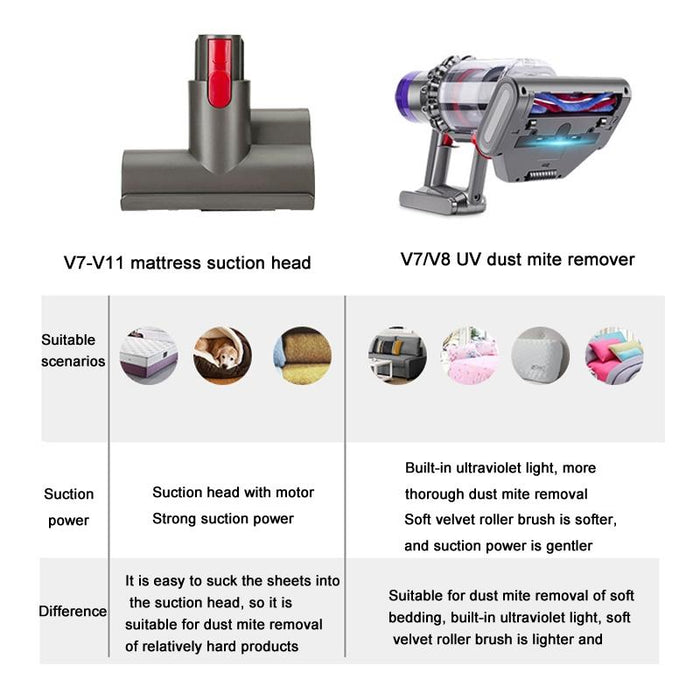 For Dyson V7 V8 Vacuum Cleaner Mattress Sofa Electric Mite