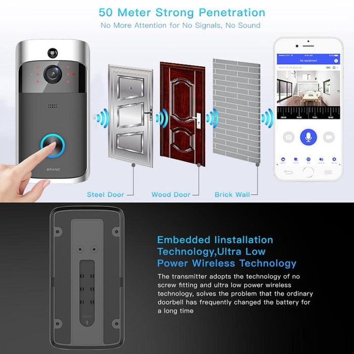 720P Smart Wifi Ultra Low Power Video Visual Doorbell Support Mobile Phone Remote Monitoring & Night Vision Black