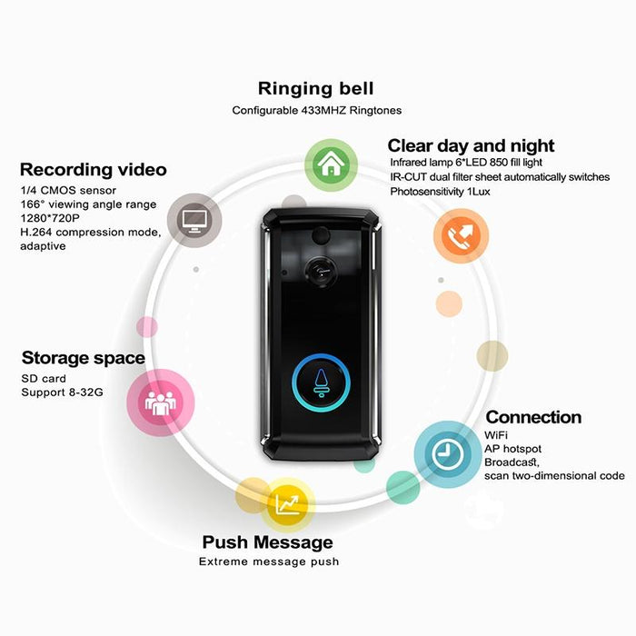 Wifi Intelligent Video Doorbell Support Infrared Night Vision / Motion Detection / Two-Way Intercom / 32Gb Sd Card Black