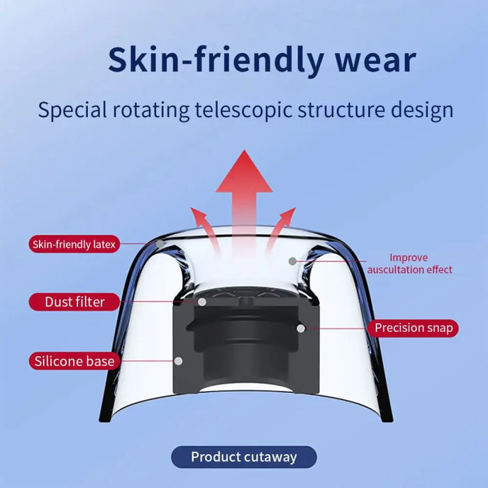 Anti-slip Avoid Falling Off Latex Ear Tips For Soundcore