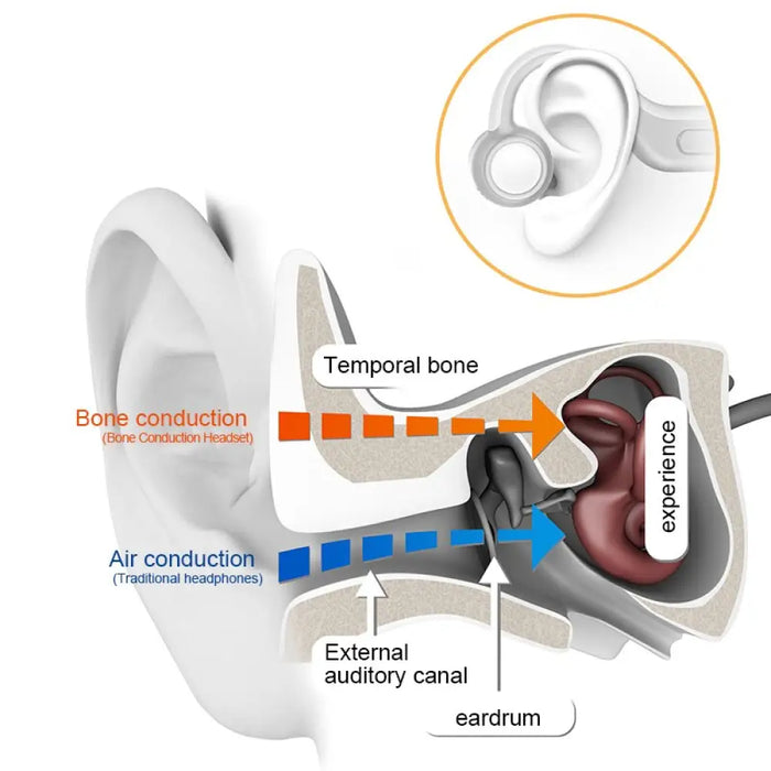 Bluetooth 5.0 Bone Conduction Built-in 8g Memory Card