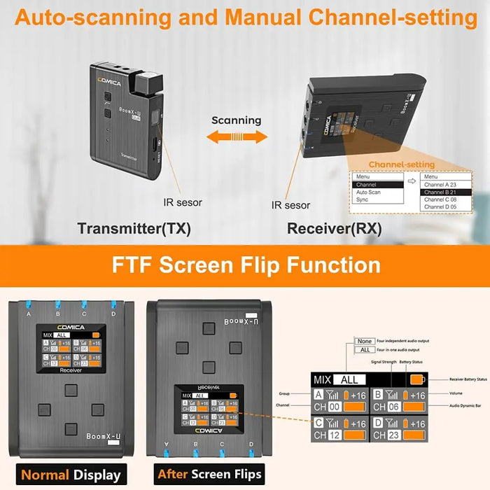 Boomx-u Qua 4 Channels Uhf For Dslr Camera Phone