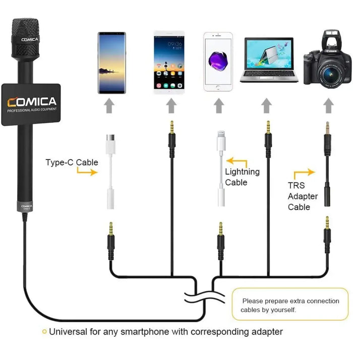 Cvm-hrm-s Cardioid Condenser Interview Microphone For Iphone