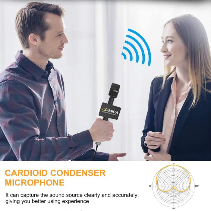 Cvm-hrm-s Cardioid Condenser Interview Microphone For Iphone