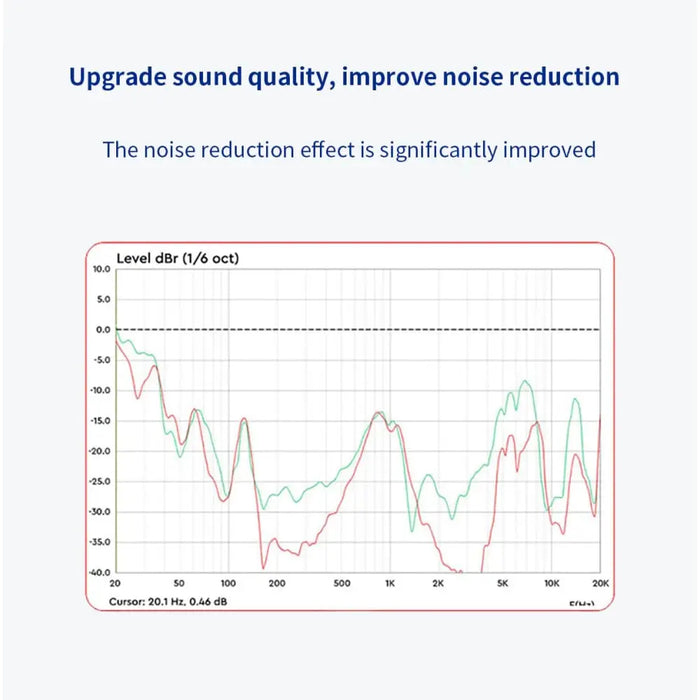 Latex Anti-slip Ear Tips For Beats Fit Pro Anker Soundcore