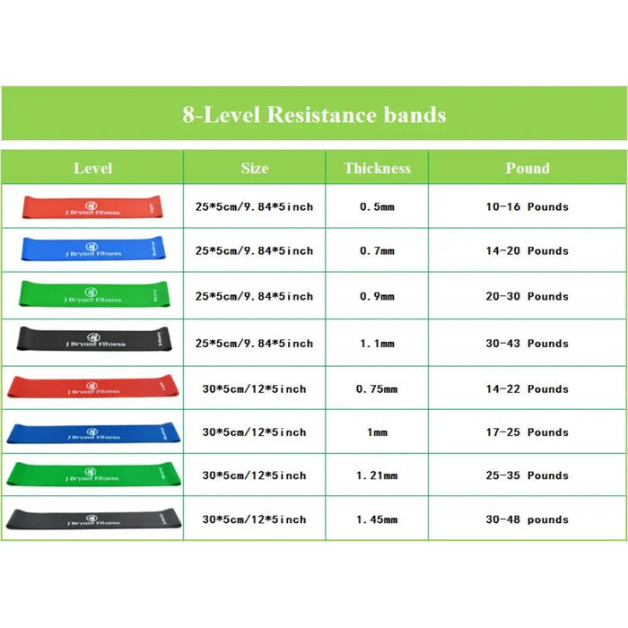 Latex Resistance Exercise Bands