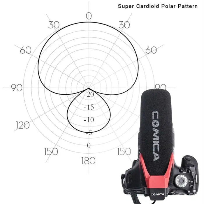 Cvm-v30 Lite Video Microphone Condenser Volgging Recording