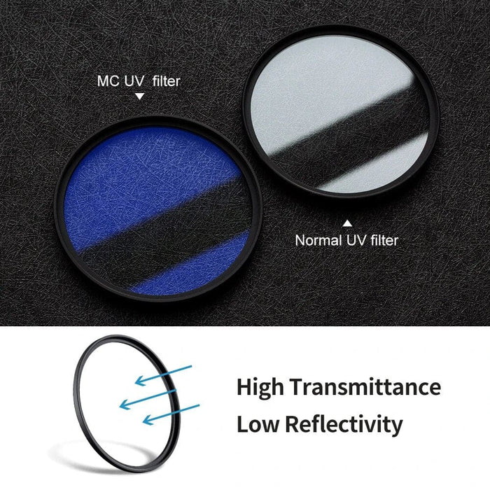 MCUV Filter 37-86mm Ultra Slim Optics Multi Coated Ultraviolet Protection Camera UV Lens Filter