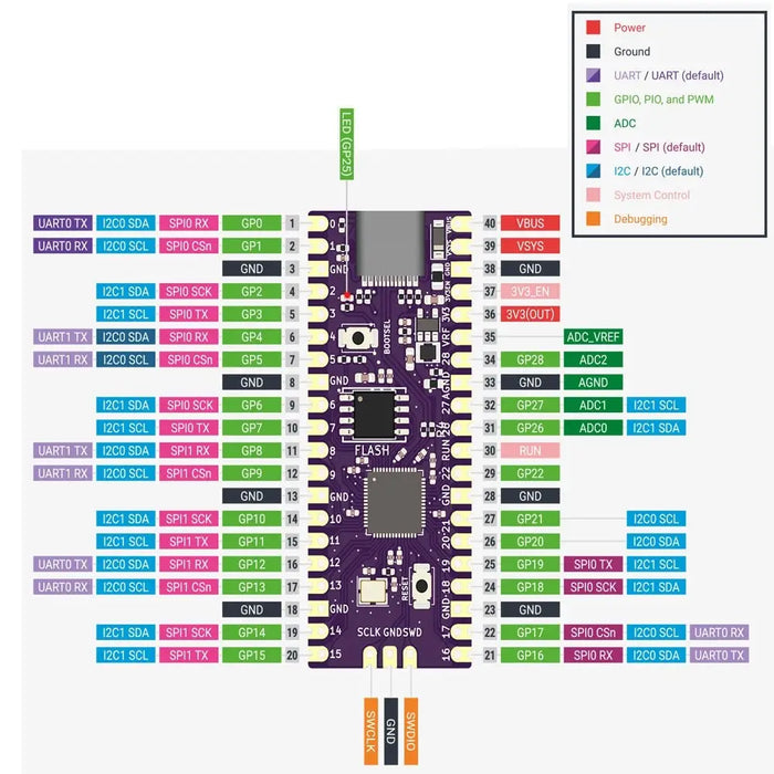 Raspberry Picoboot Board Rp2040 Dual-core And Gc2sd Adapter