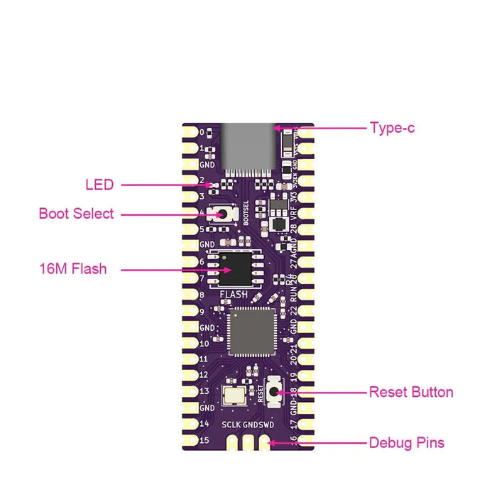 Raspberry Picoboot Board Rp2040 Dual-core And Gc2sd Adapter