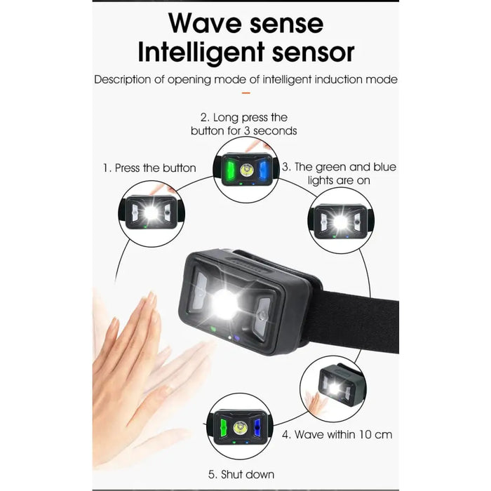 Usb Rechargeable Waterproof Headlight