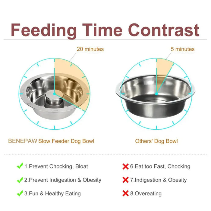 Stainless Steel Anti-gulping Slow Feeding Pet Feeder Dog