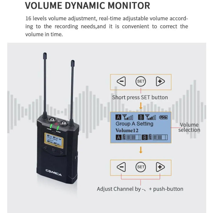 Cvm-wm100 Plus Dual Lapel Mic For Canon Nikon Fuji