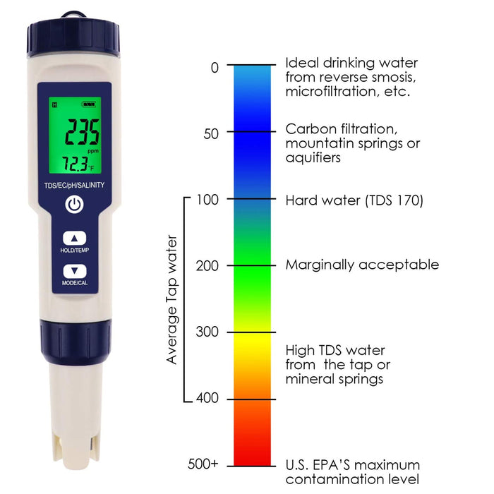 Vibe Geeks 5 In 1 High Accuracy Digital Ph Tester For Water