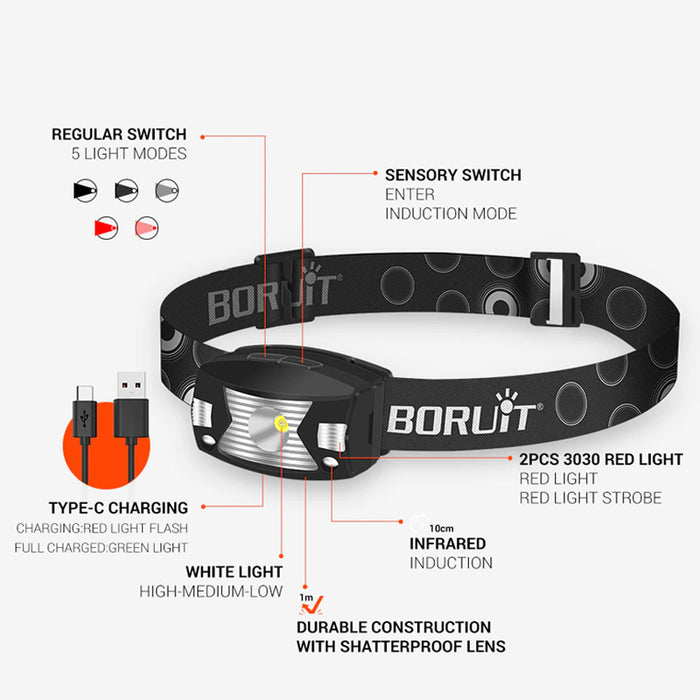 Powerful Led Headlamp Body Motion Sensor Headlight Usb