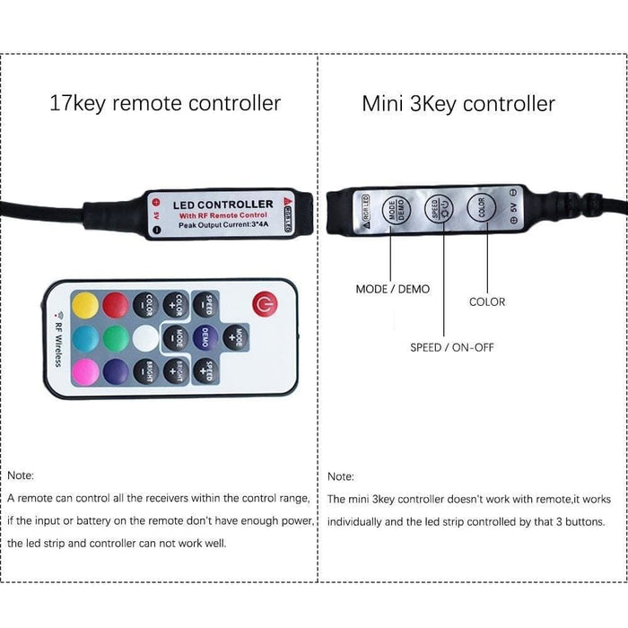 5v Usb Rgb Controller 17key Rf Remote Control,mini 3key