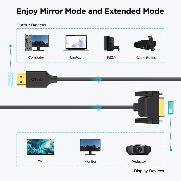 Qgeem Hdmi To Dvi Adapter For Gaming Consoles