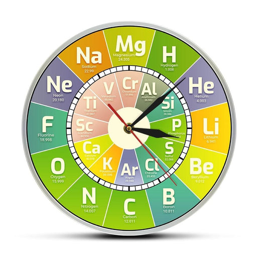 Chem Time Clock Periodic Table Science Elements Wall