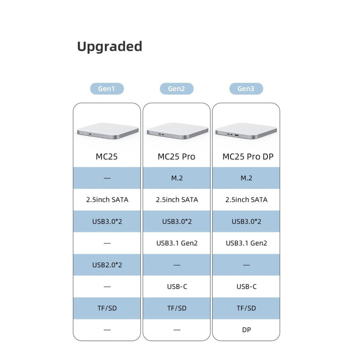 Hub For Mac Mini M1 With Hdd Enclosure 2.5 Sata Nvme M.2 Ssd